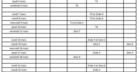 21-22 – PlanningConseil2Classe – 2emeTrim